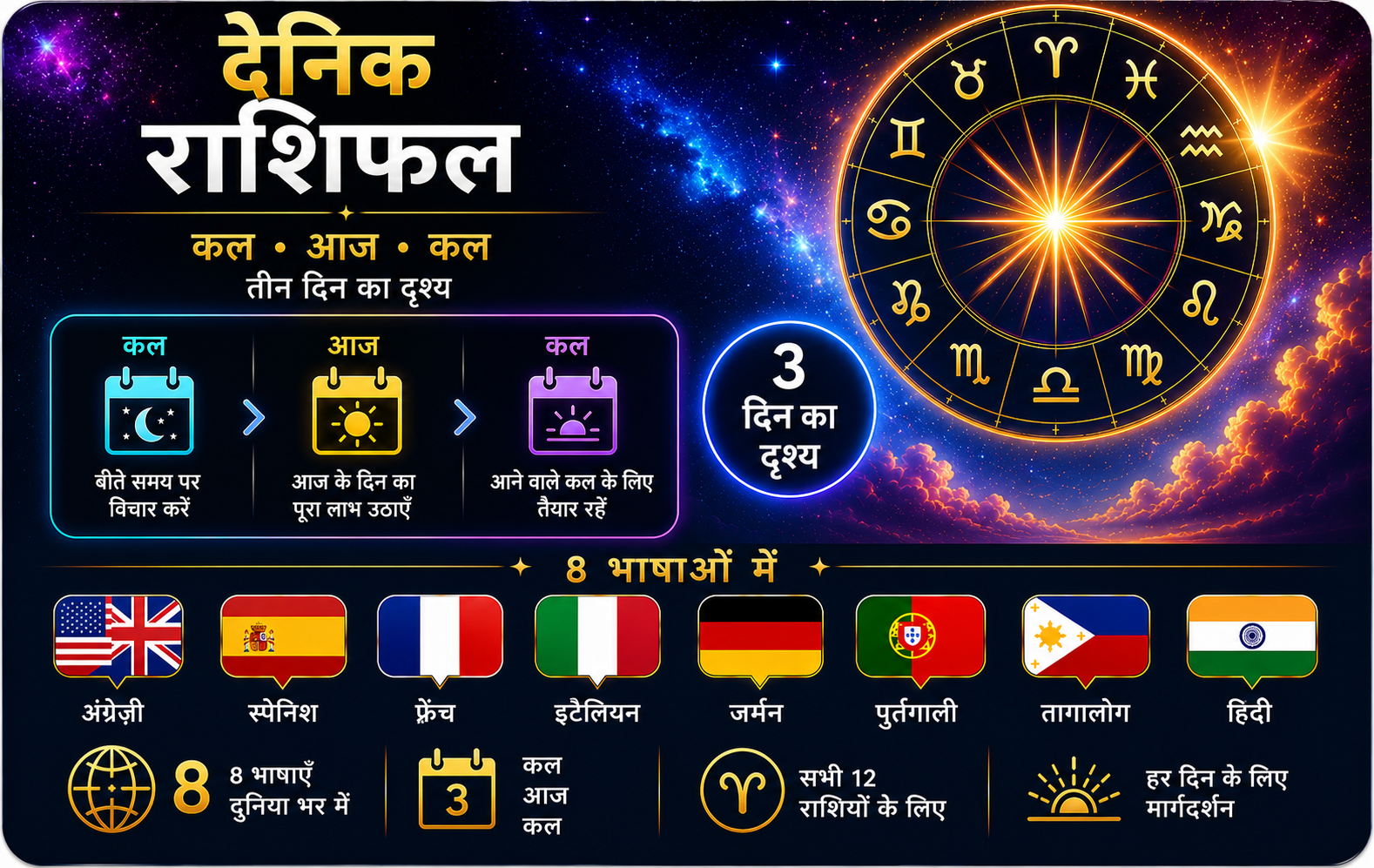 दैनिक राशिफल - कल, आज, कल तथा तीन-दिवसीय पूर्वानुमान