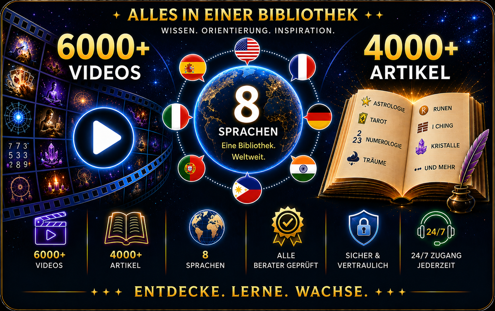 Videos und Bibliothek