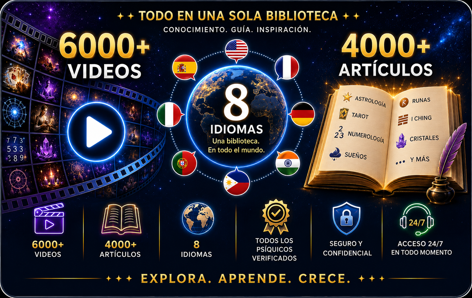 Videos y biblioteca