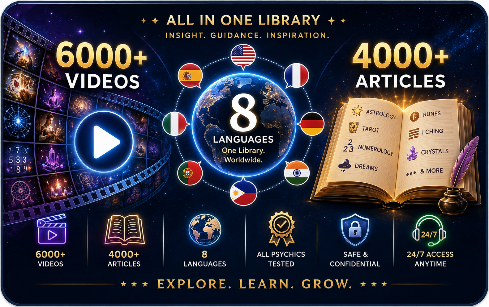 Videos and Library