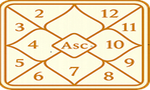 Vedic Astrology